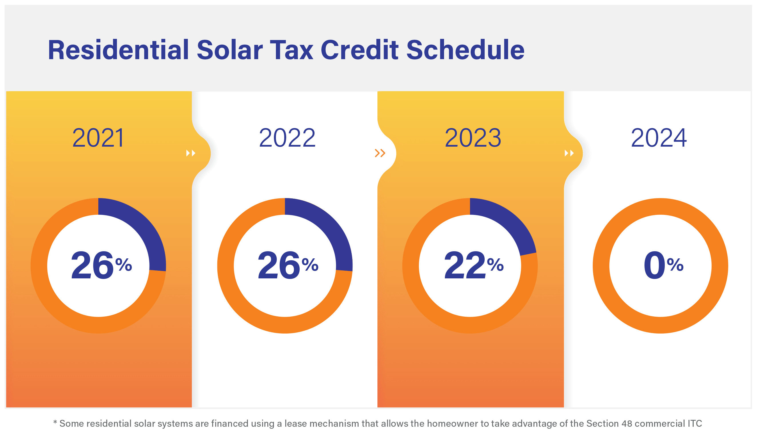 Solar Tax Credit 2021