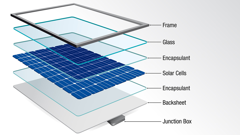 What is a solar panel made of?