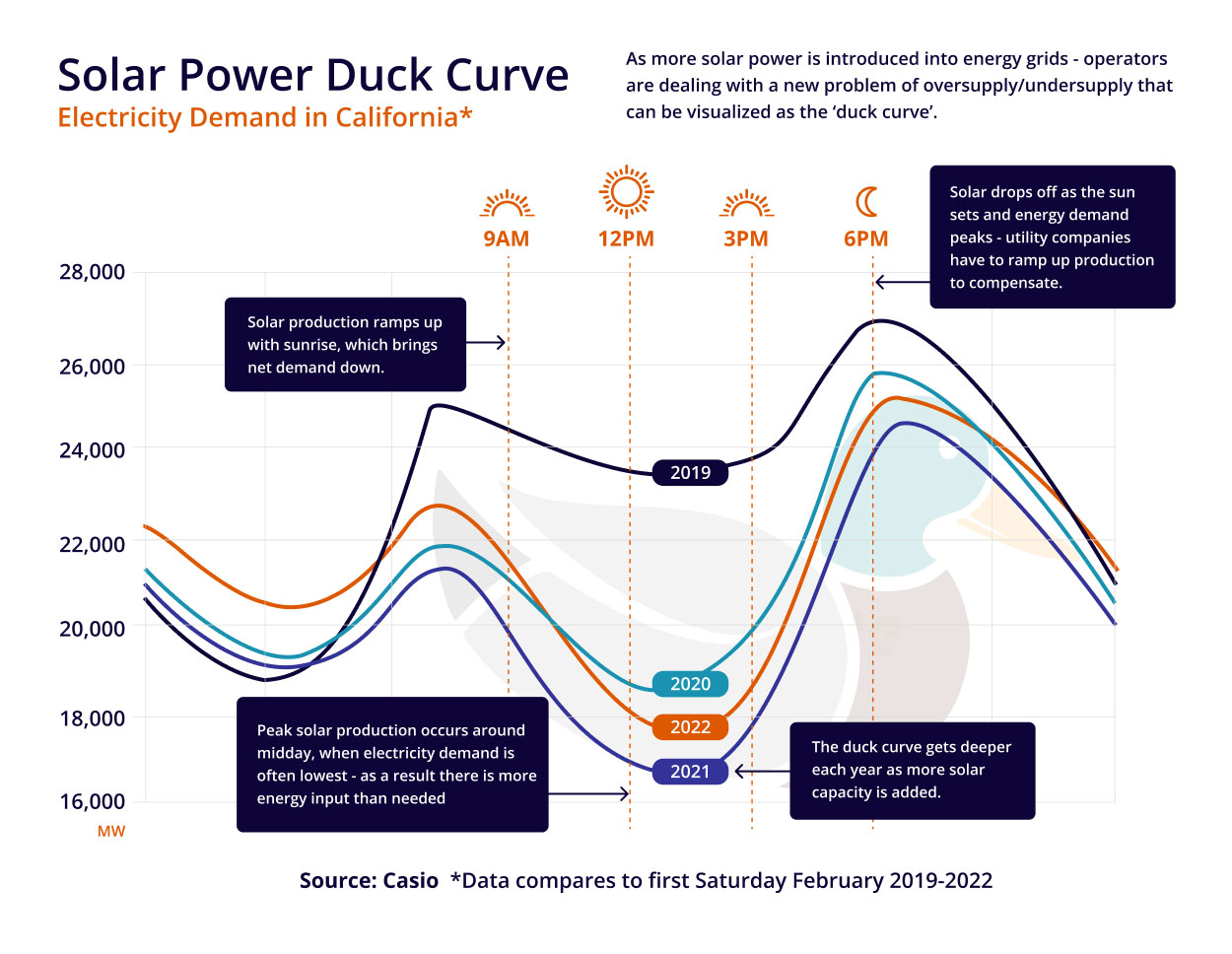 Solar-Power-Duck-Curve