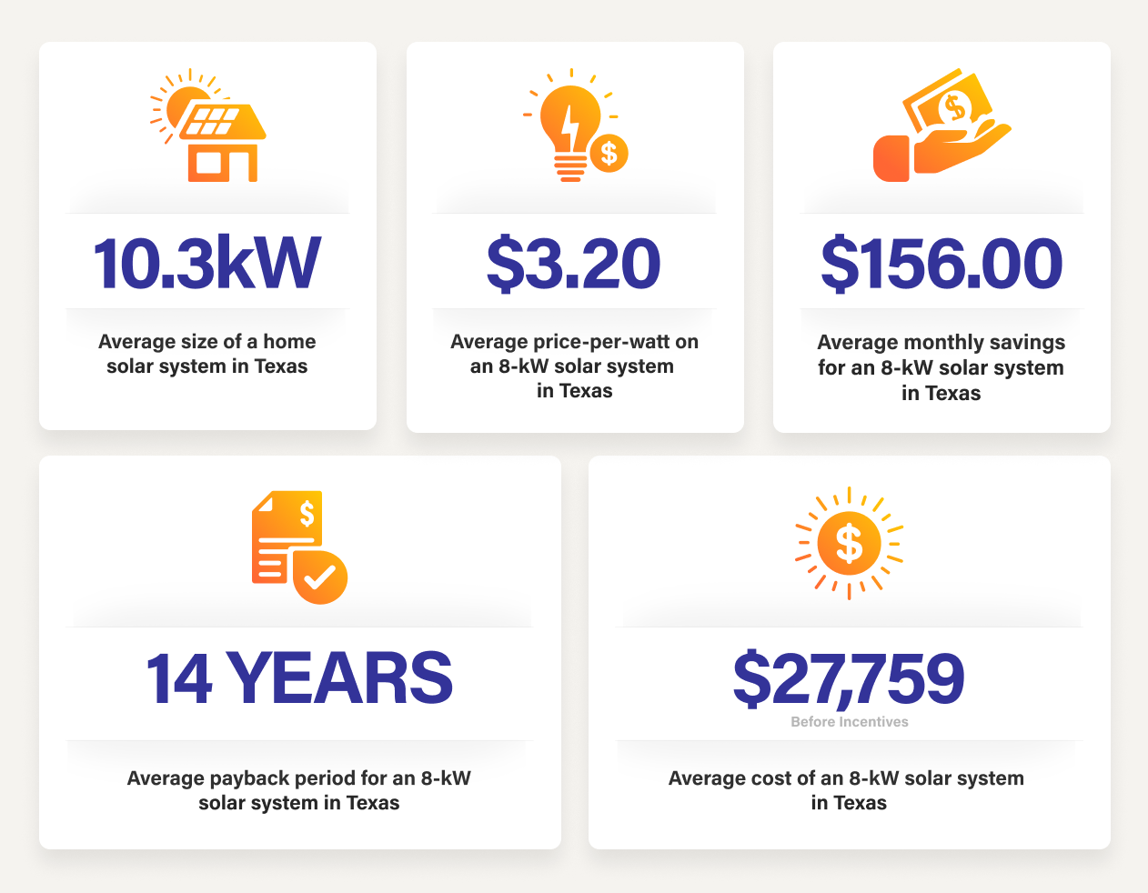 Cost of Solar Panels in Texas