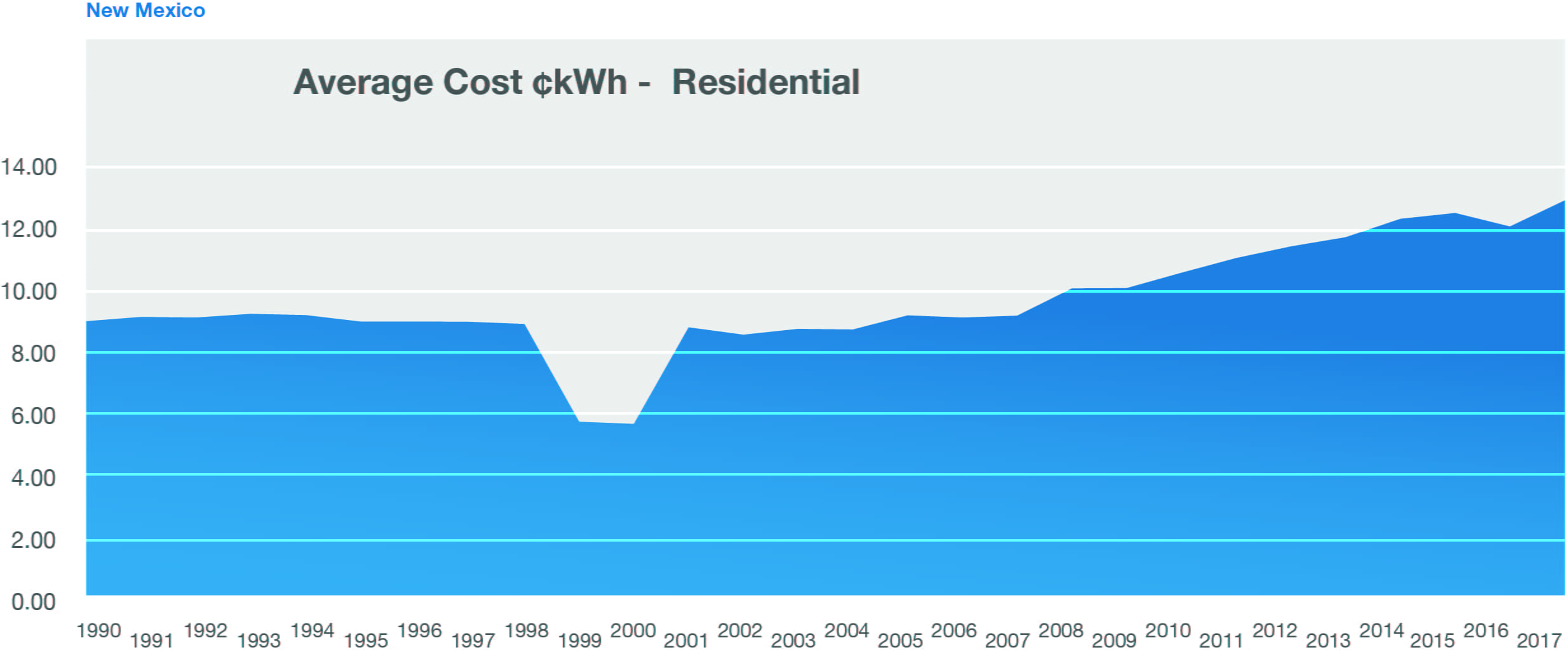 new-mexico-solar-panels-cost-and-savings-2019-sunnova